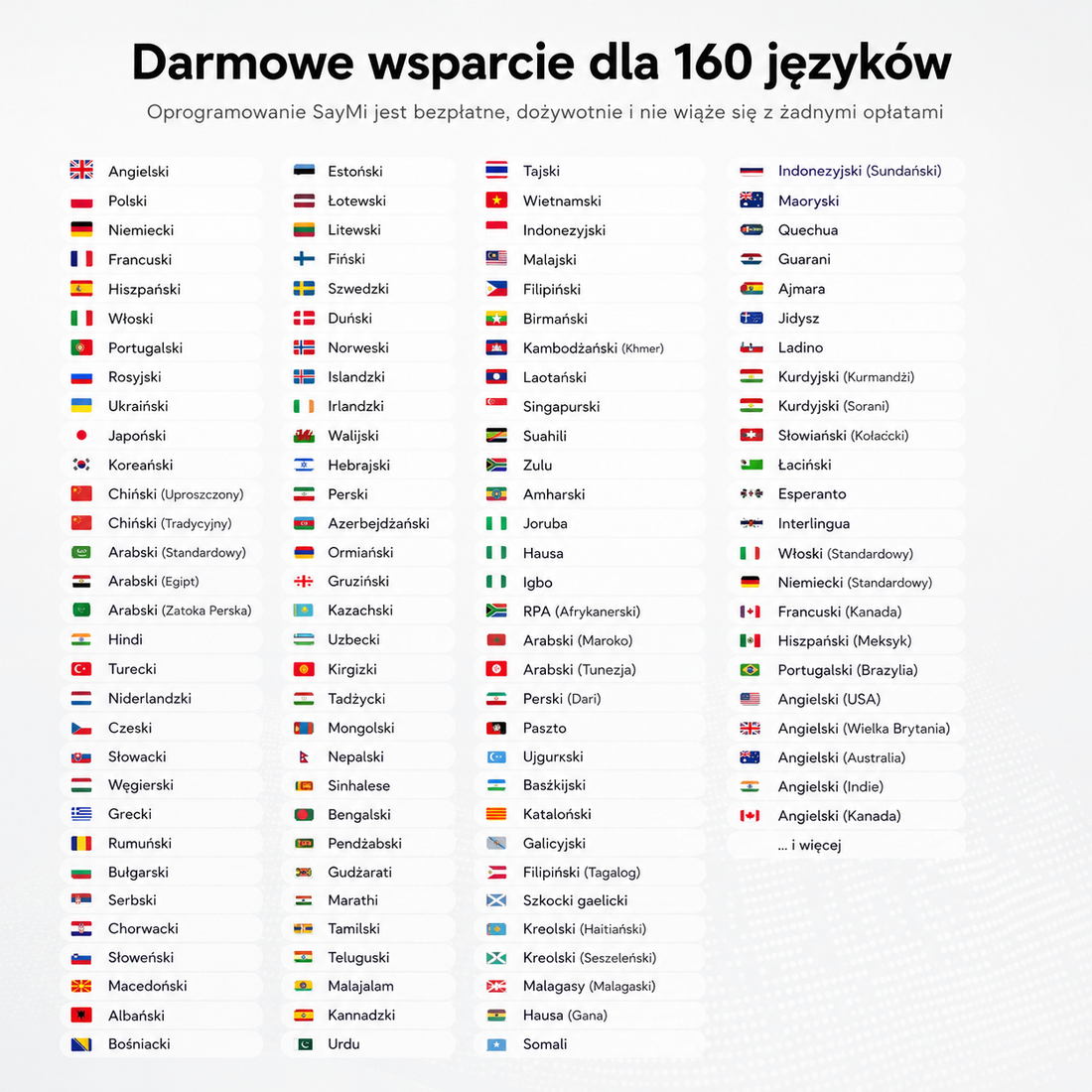 Słuchawki Tłumaczące AI F38