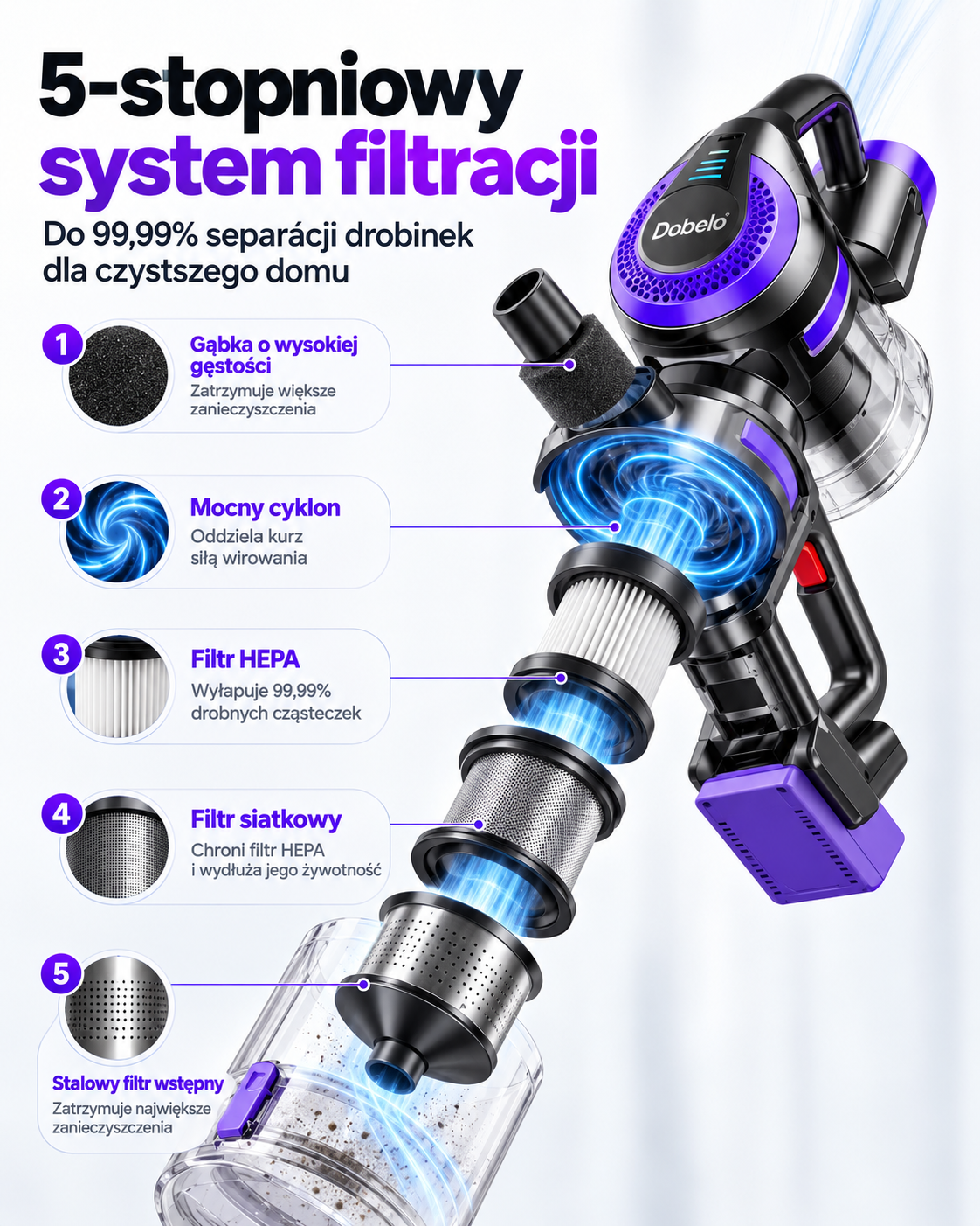 AirVelo V10 — 5-stopniowy system filtracji